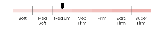 Form Hardness Indicator Medium